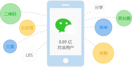 微信小(xiǎo)程序能給傳統企業什麽幫助？